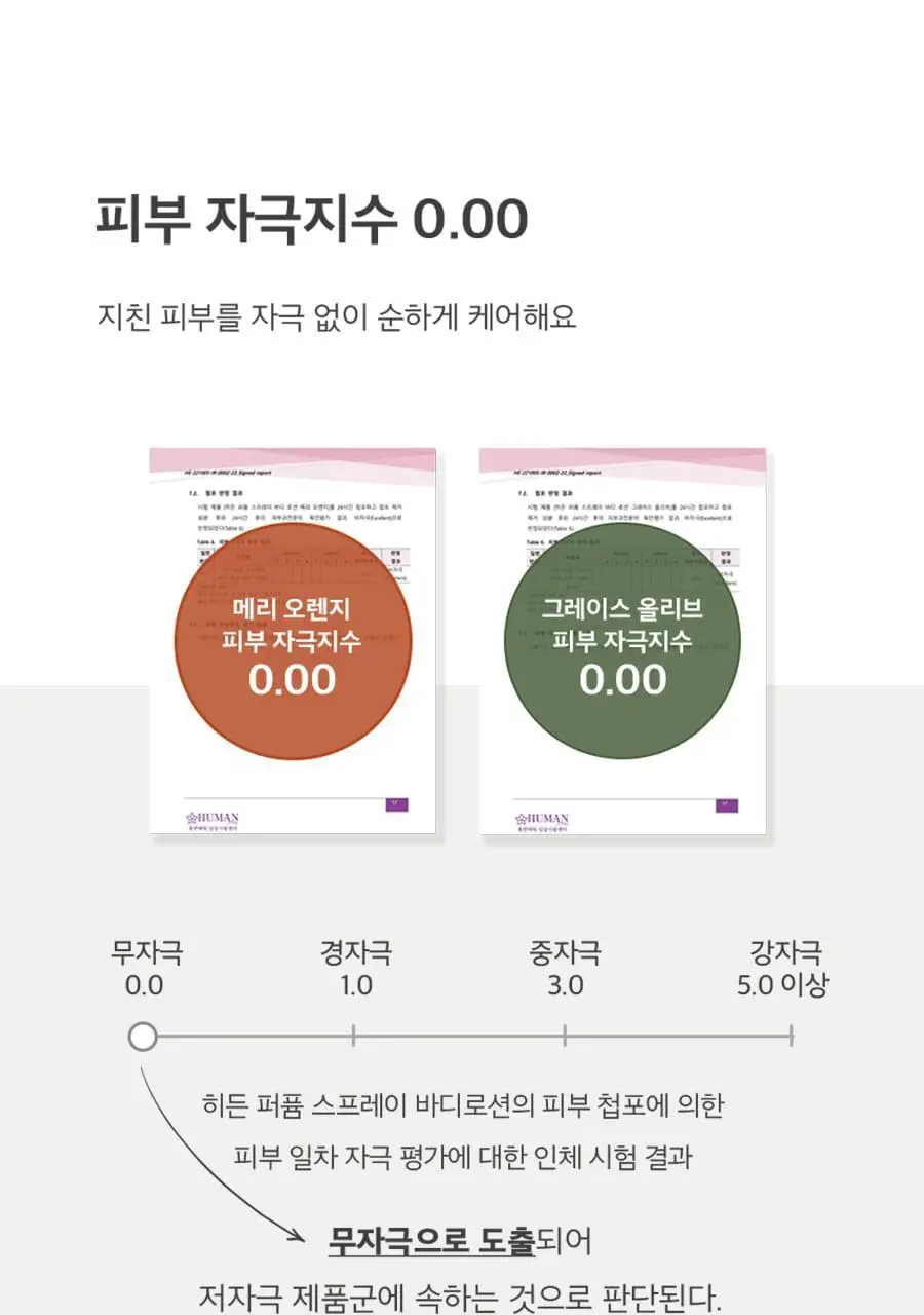 [5초뿌리는바디로션/NEW향] 히든 퍼퓸 스프레이 바디로션 기획/단품 10종 상세페이지 30
